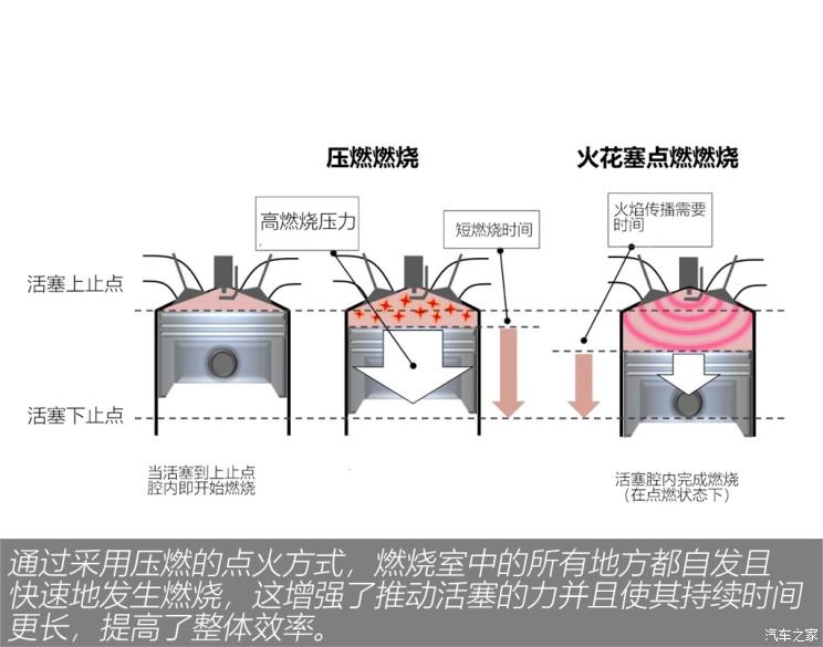 黑科技，前瞻技术，2019上海车展，2019上海车展,黑科技，华为，马自达SKYACTIV-X发动机