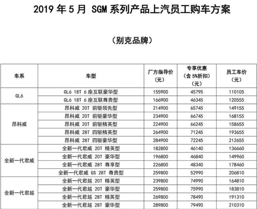 一汽员工购车价,上汽员工购车价,降价潮